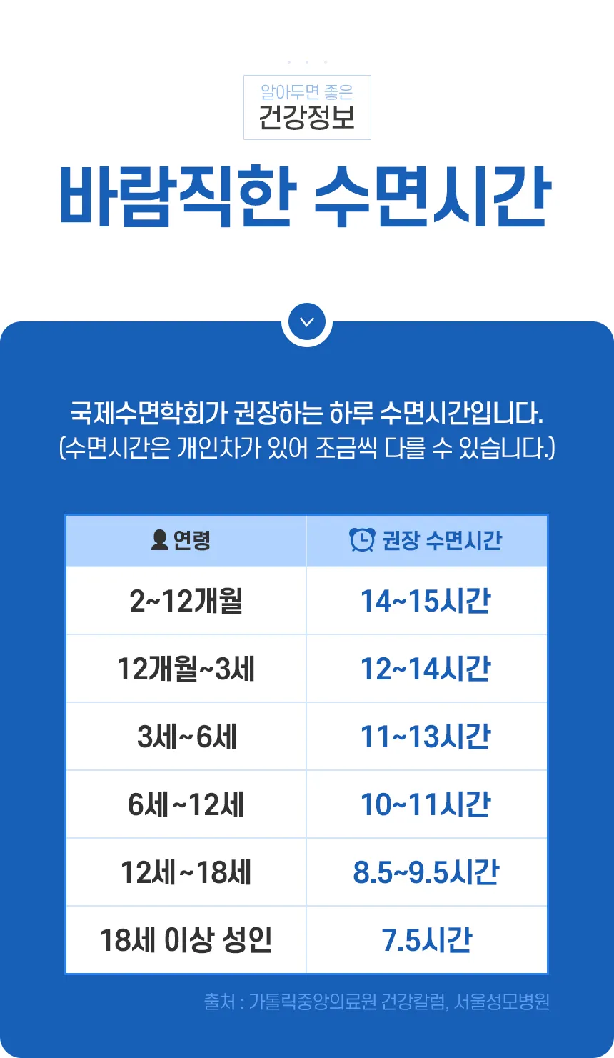 건강한 수면 위한 50대 적정 수면시간과 수면 습관 가이드_3