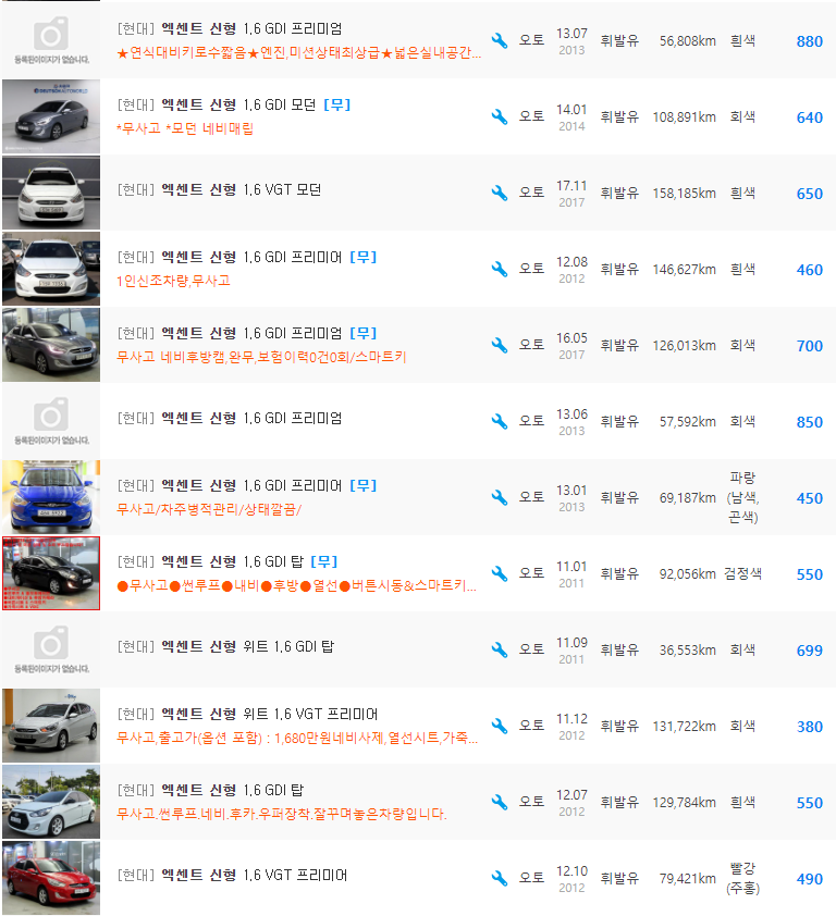 엑센트 1.6 가솔린 등급 중고차 시세 : 380만원 ~ 880만원