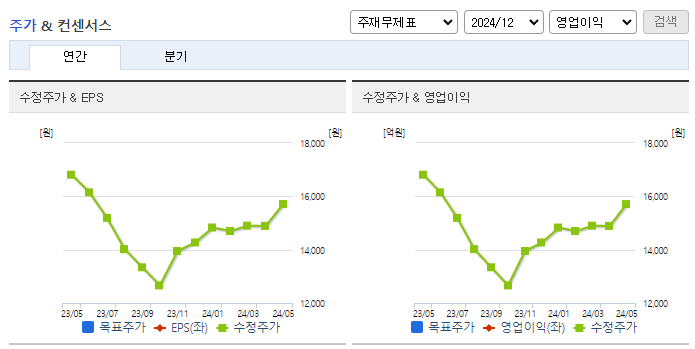 국보디자인_컨센서스
