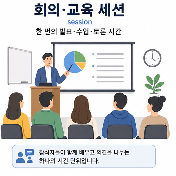 회의와 교육에서 한 번의 발표나 수업, 토론 시간을 하나의 세션이라고 부르는 의미를 설명한 이미지