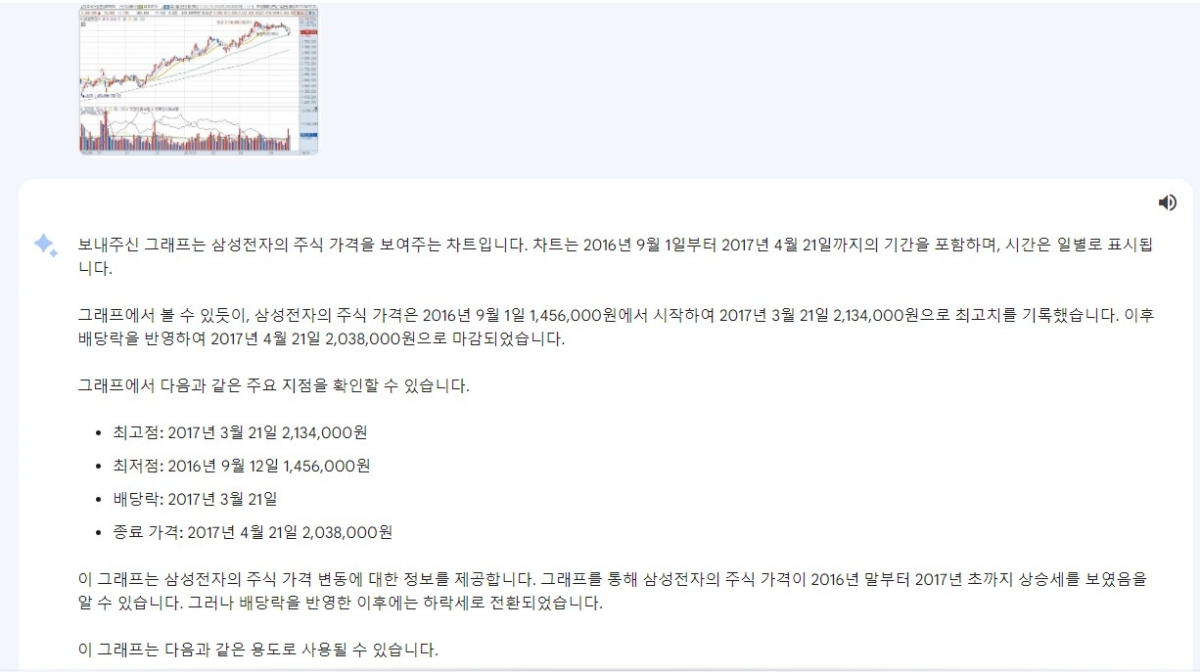 삼성전자-주식-그래프-사진