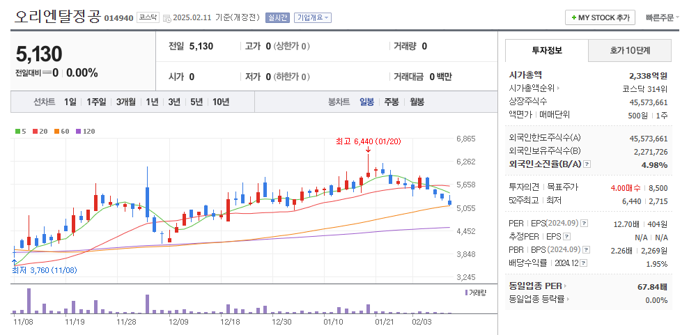 조선 기자재 관련주