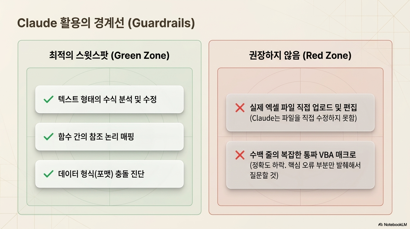 Claude AI 엑셀 오류 자동 해결 프롬프트