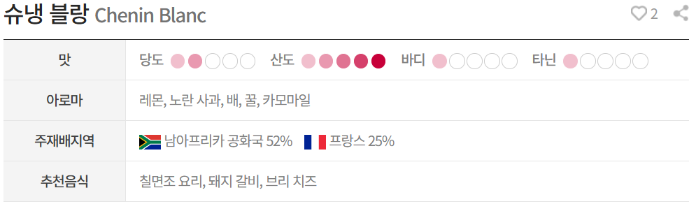 슈냉 블랑 (Chenin Blanc)