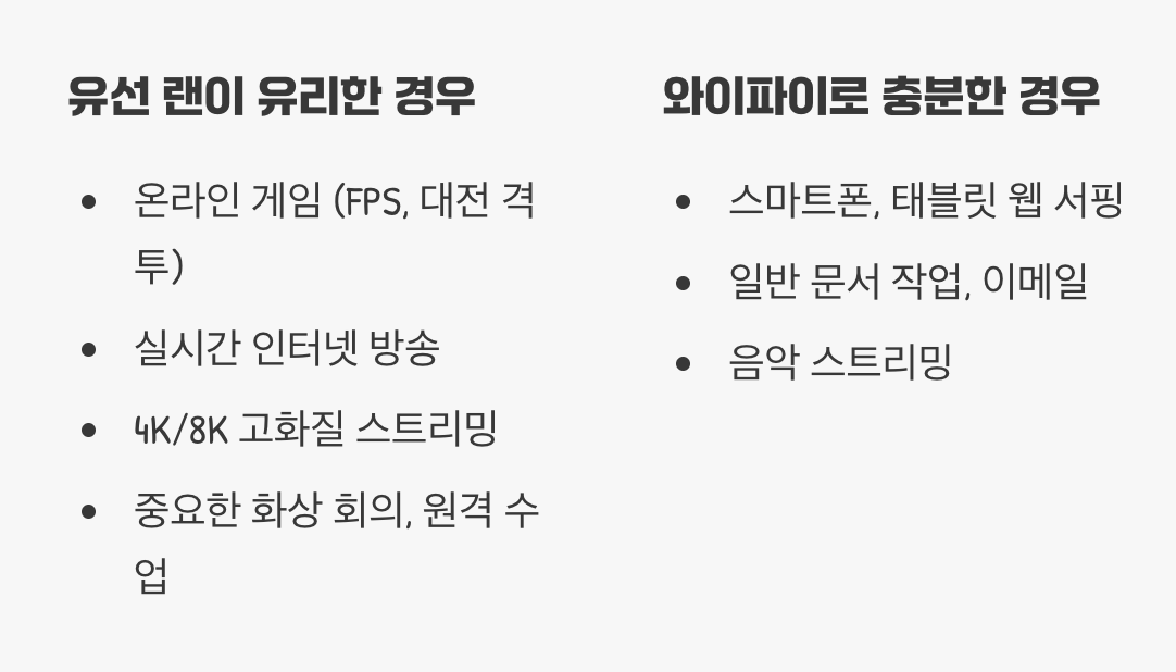 이럴 땐 ‘유선 랜’을, 저럴 땐 ‘와이파이’를
