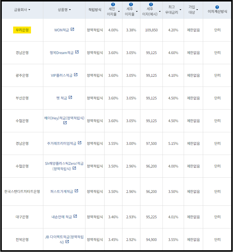시중은행 적금금리 비교