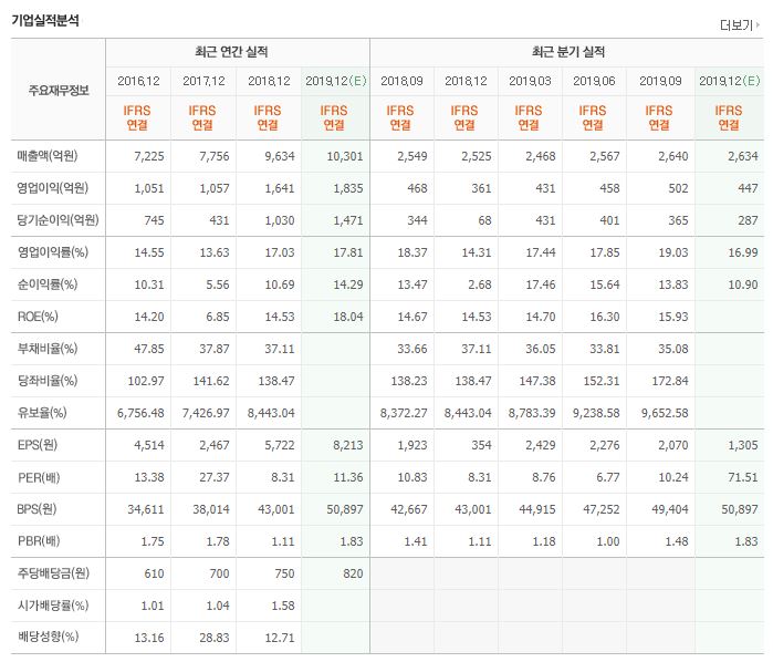 솔브레인 주가 전망