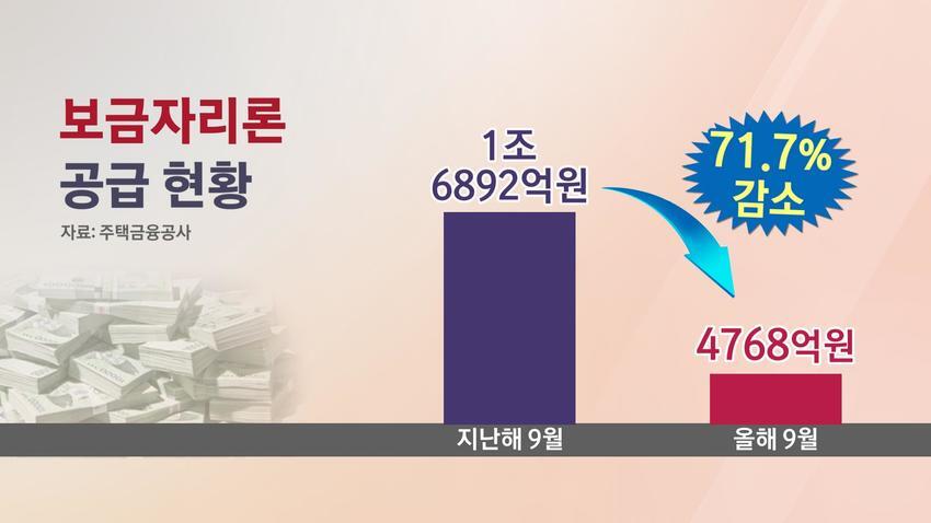 보금자리론 공급 현황 그래프