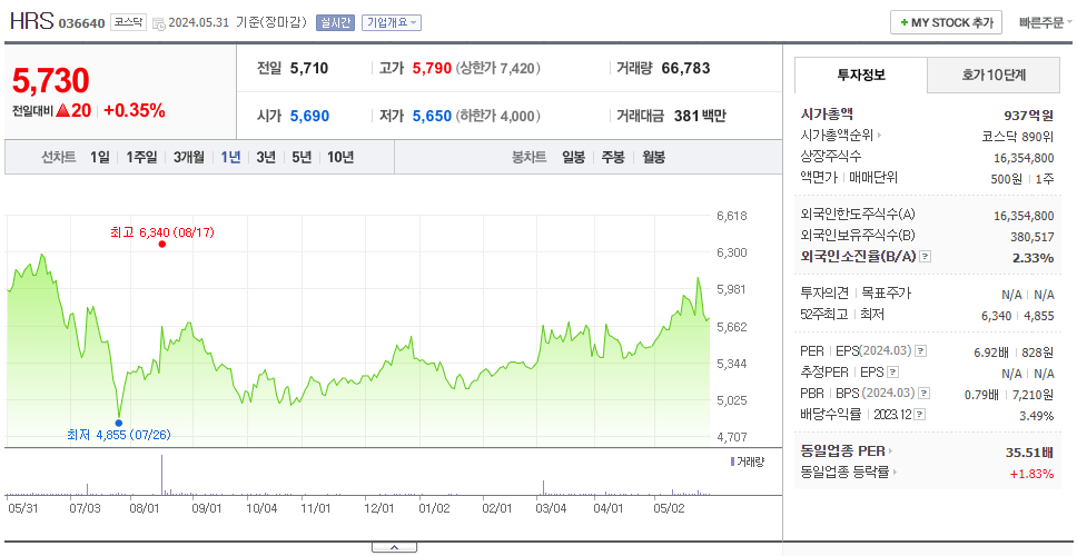 HRS_주가