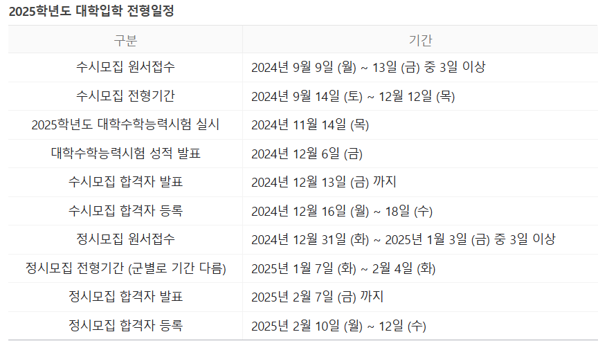 2025 일반대학 입시일정표