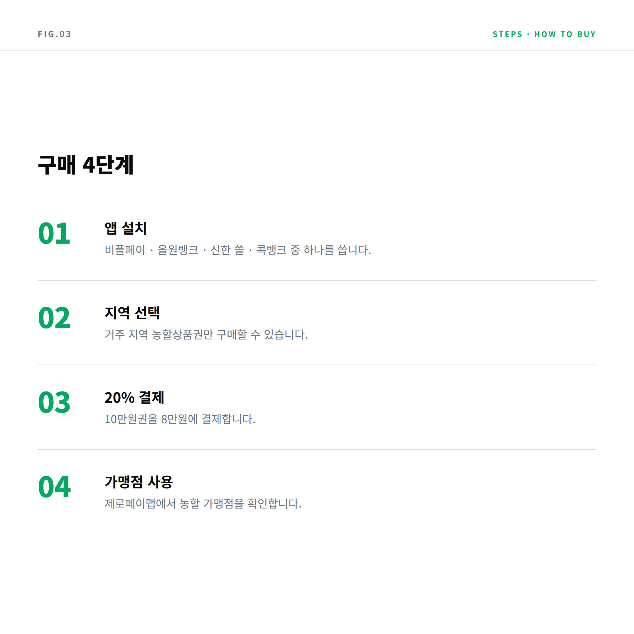 2026 모바일 농할상품권 구매 4단계 인포그래픽