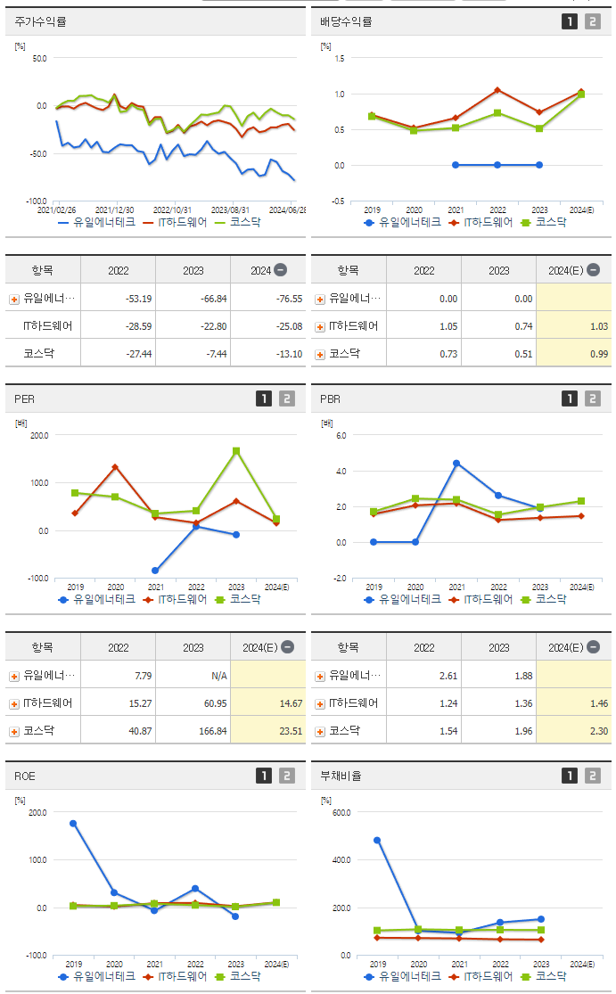 유일에너테크_섹터분석