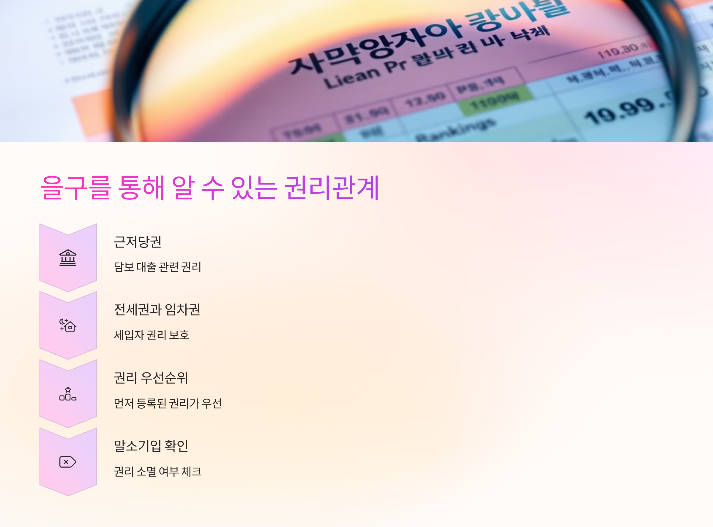 을구를 통해 알 수 있는 권리관계