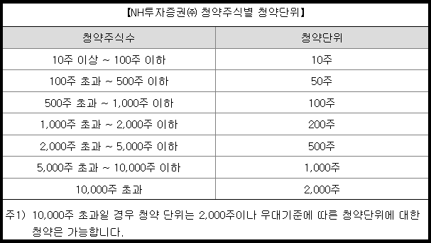 동방메디컬 청약 주식별 청약 단위