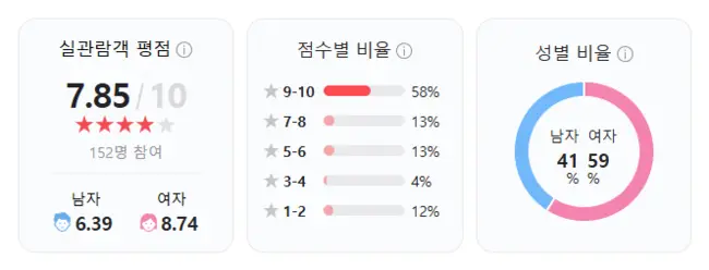 보고타 마지막 기회의 땅 평점 정보 출연진