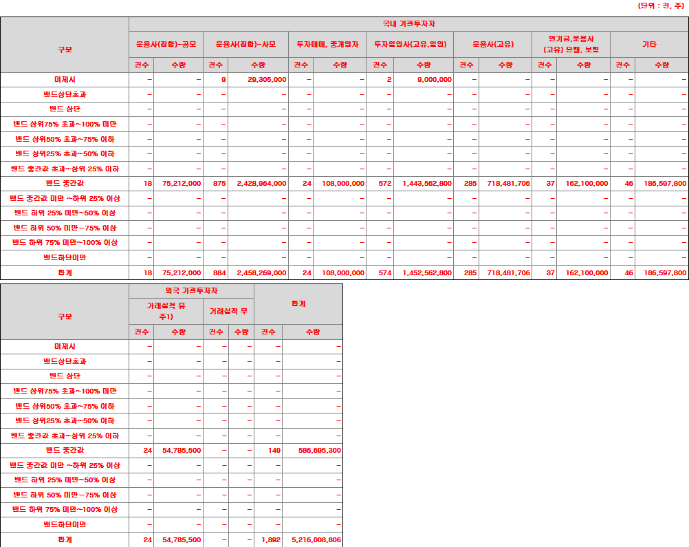삼성스팩13호 수요예측표