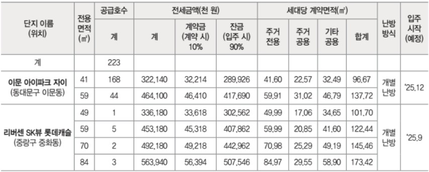 미리내집 4차