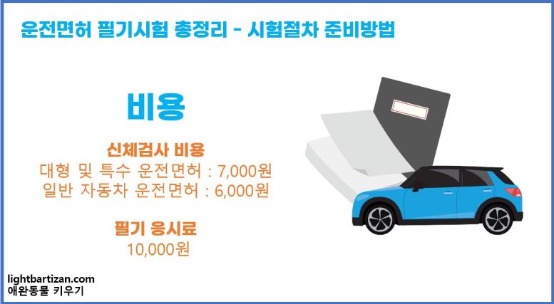 운전면허 신체검사 필기시험 응시료