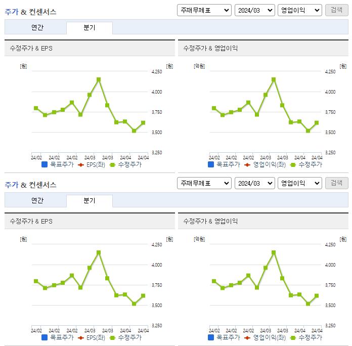 두올_업종분석