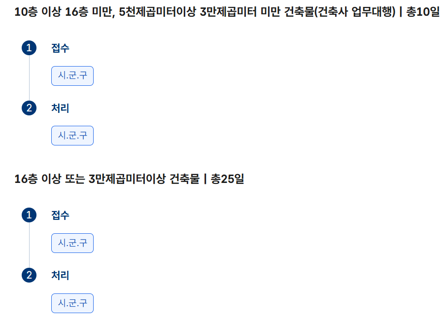 2025 농림지 단독주택 허용|농림지역 일반인 주택 건축·귀농 안 해도 시골집 가능