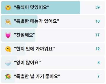 한남-챠크라-후기