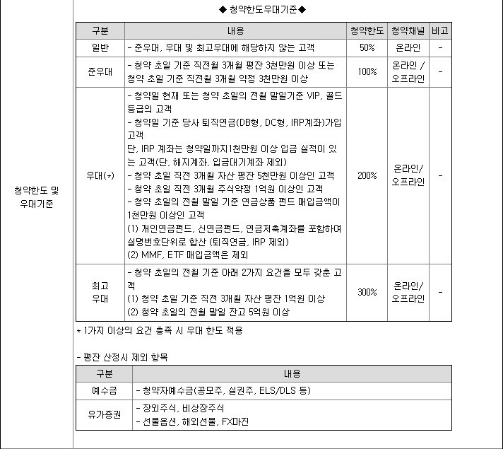 한국투자증권 우대조건