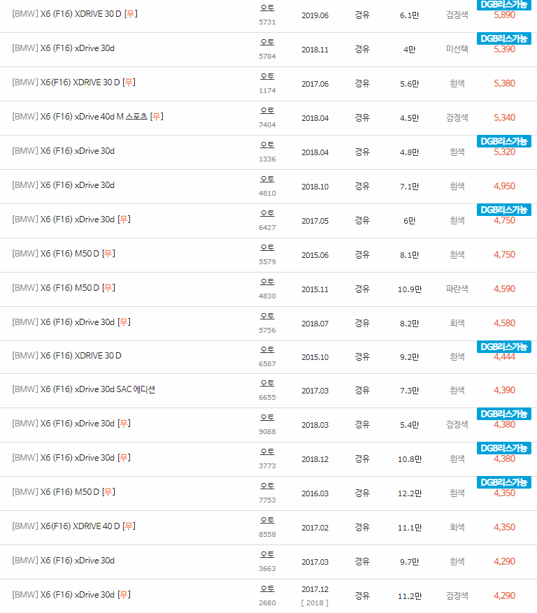 2014~2019년식 BMW X6(F16) 중고차 시세