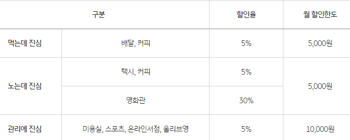 더욱 진심 서비스 월 할인한도