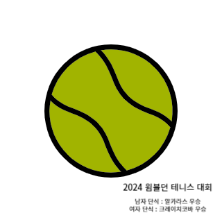 윔블던-테니스대회-2024