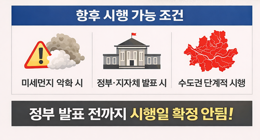 자동차 5부제 시행일
