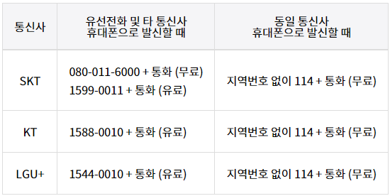 통신사 고객센터