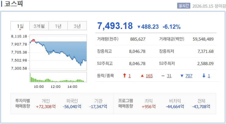 코스피 코스닥 뜻