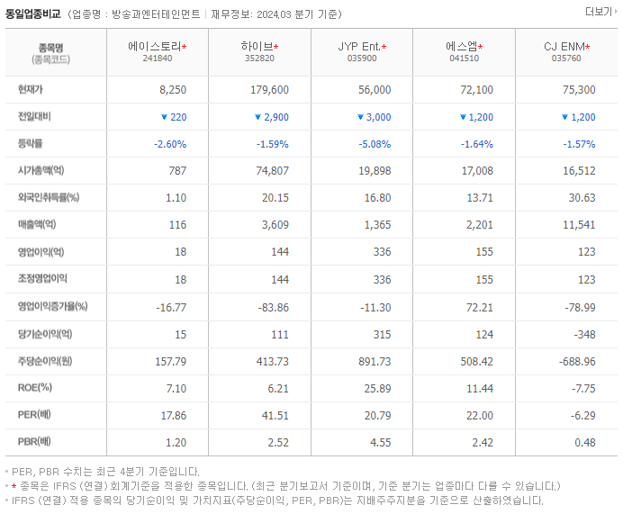 에이스토리_동종업비교자료