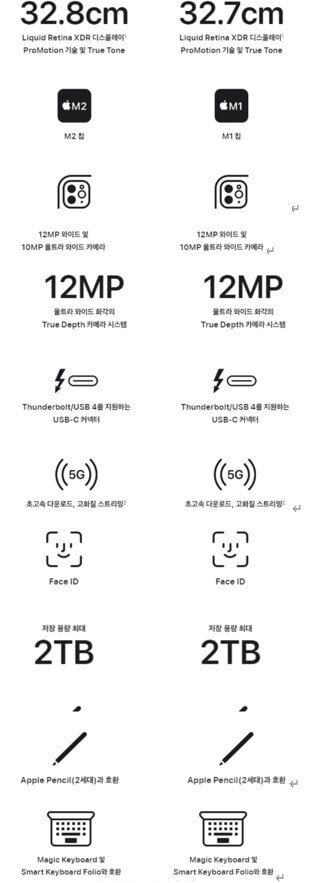 아이패드프로6세대32.8Cm-M2칩-12MP와이드및10MP울트라와이드카메라-아이패드프로5세대32.7Cm-M1칩-12MP와이드및10MP울트라와이드카메라-12MP울트라와이드화각의True-Depth카메라시스템-Thunderbolt/USB4를지원하는USD-C커넥터-5G초고속다운로드-고화질스트리밍
12MP울트라와이드화각의True-Depth카메라시스템-Thunderbolt/USB4를지원하는USD-C커넥터-5G초고속다운로드-고화질스트리밍-Face-ID-저장용량최대2TB-Apple-Pencil2세대와호환-Magic-Keyboard및-Smart-Keyboard-Folio와호환