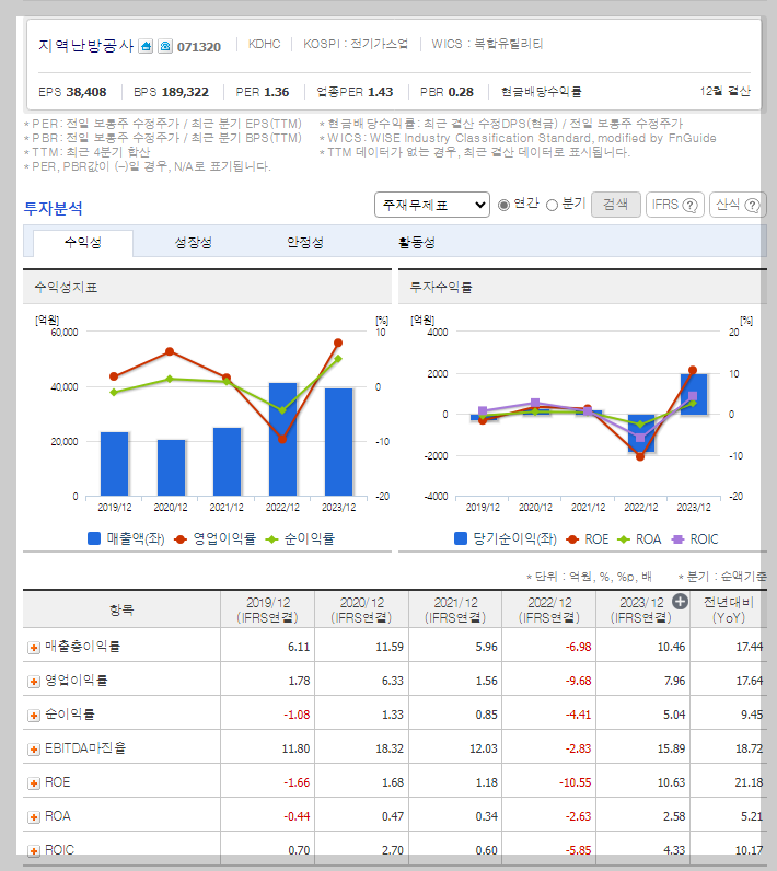 지역난방공사 가치 분석