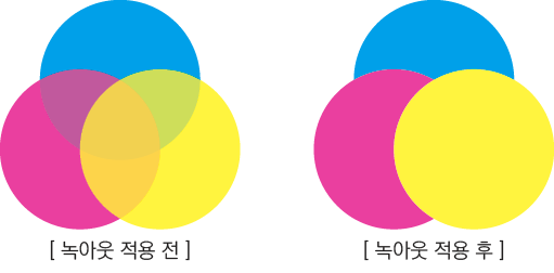 인디자인 녹아웃의 이해