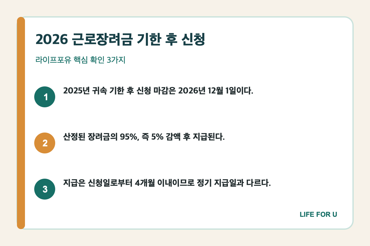 2026 근로장려금 기한 후 신청 12월 1일 95퍼센트 지급과 4개월 일정 요약