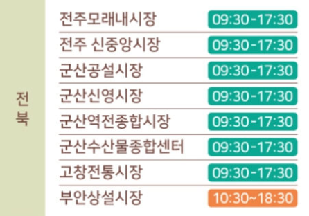 온누리상품권 환급 행사 및 참여시장 안내