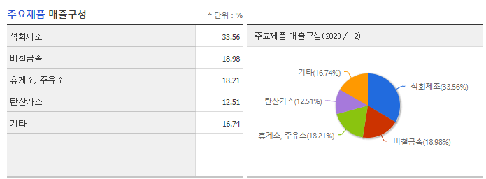태경산업_주요제품