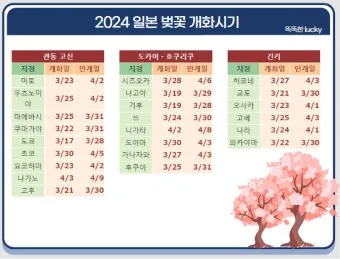 벚꽃 만개시기 2025 숨겨진 명소 베스트3_5