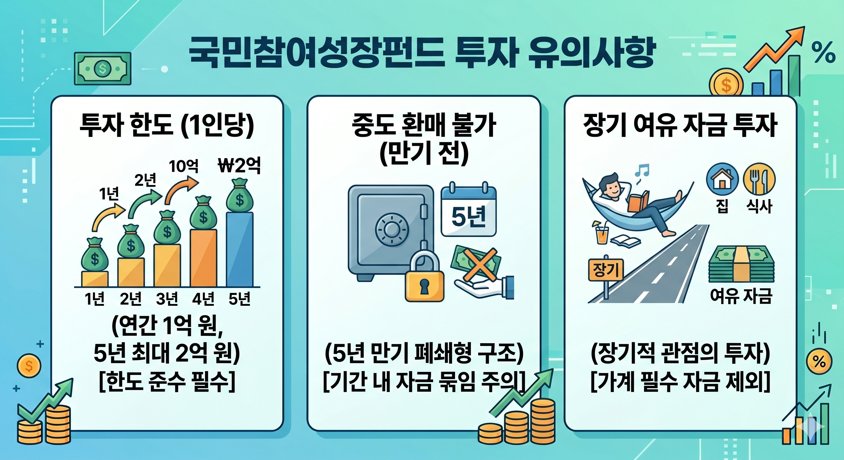 국민참여성장펀드 가입 한도 및 중도 환매 불가 주의사항 요약 카드
