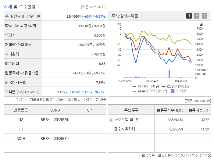 아시아나항공_기업개요