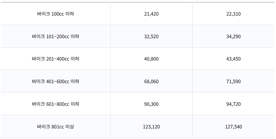 자동차와 함께 떠나는 제주도 배편 가이드 (씨월드고속훼리, 목포-제주, 진도-제주)
