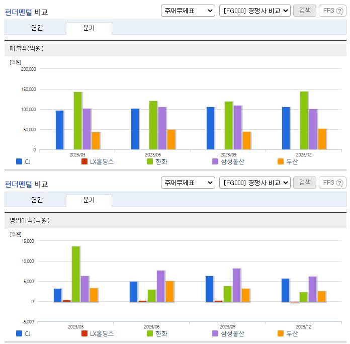 CJ_업종분석