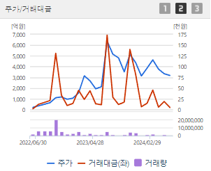 금양 주가전망 목표주가 배당금