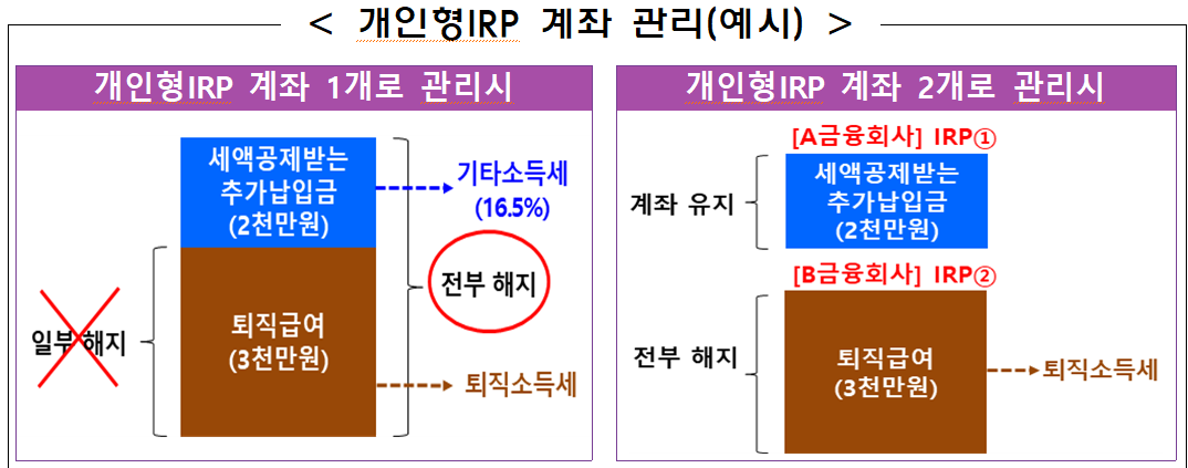IRP계좌 관리