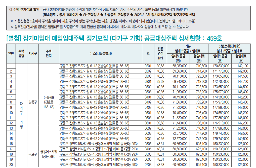 장기미임대주택 상세현황