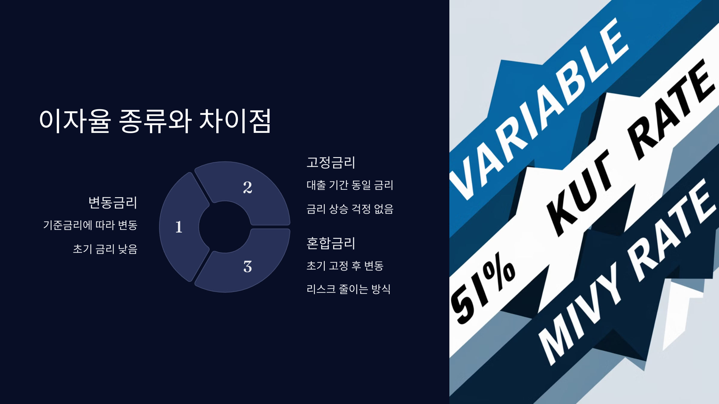 이자율 종류와 차이