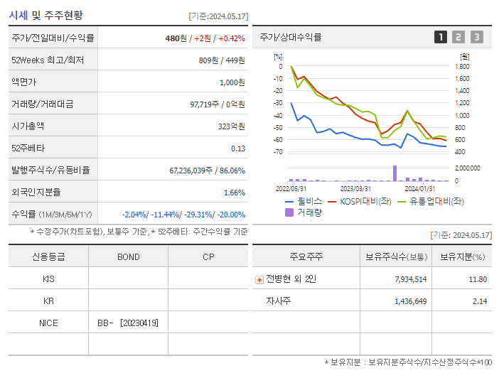 윌비스_기업개요