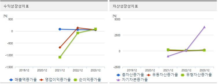 블루엠텍 주가 성장성